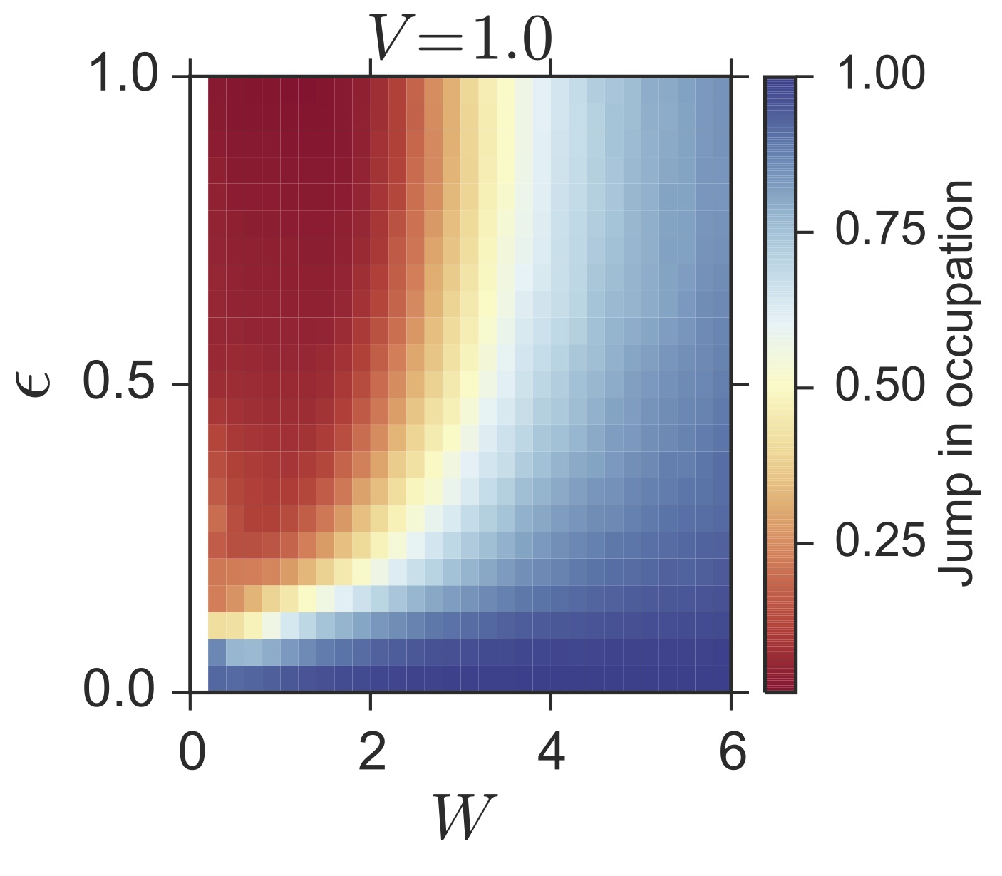 Many-Body Localization Characterized from a One-Particle Perspective 