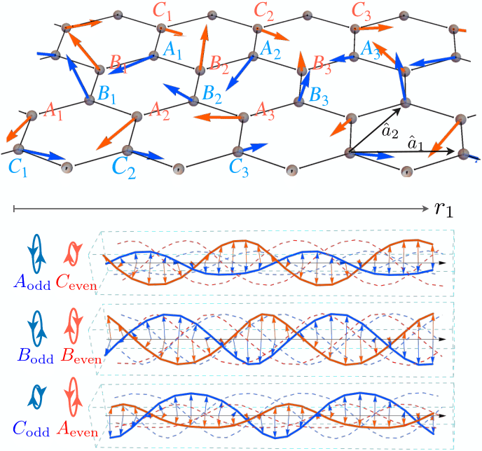 nihal_helices