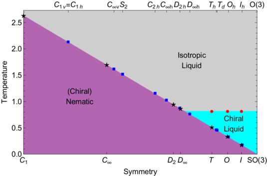 Phasediagram_Ke