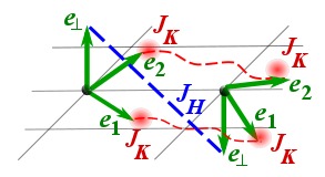 Chiral Spin Order in Kondo-Heisenberg Systems (A. M. Tsvelik and O. M. Yevtushenko) 