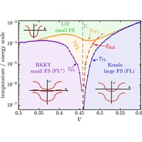 Phase diagram of the periodic Anderson model