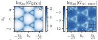 Quantics tensor cross interpolation and relative error