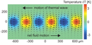 Microscale fluid flow induced by thermoviscous expansion along a traveling wave