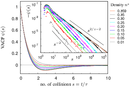 Crossover in the Slow Decay of Dynamic Correlations in the Lorentz Model