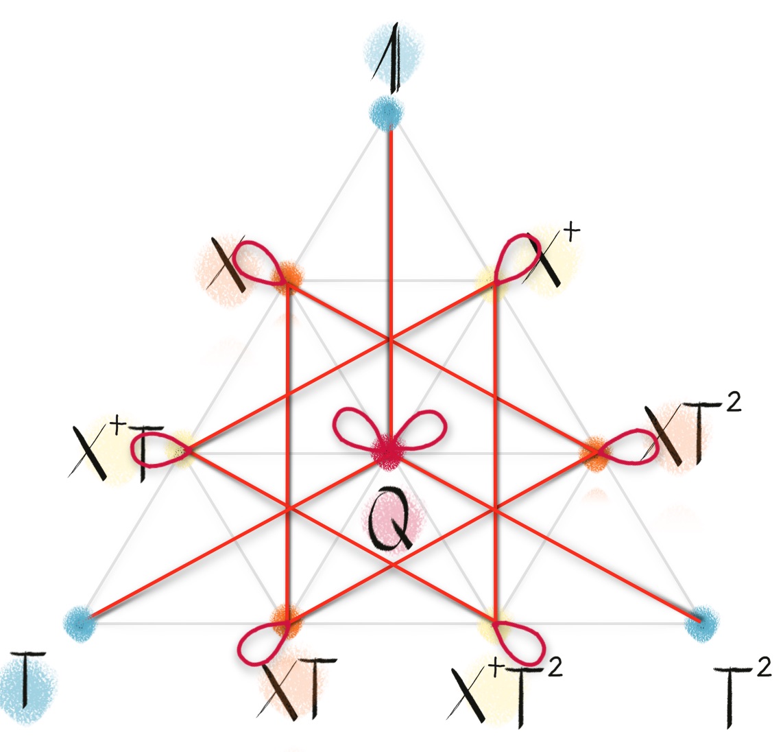 Topological order