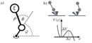 Optimal flexibility for conformational transitions in macromolecules