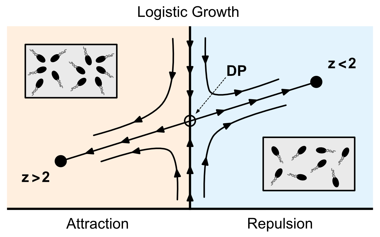 chemotaxis