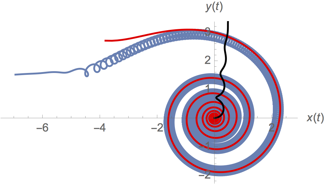 Radiation friction vs ponderomotive effect