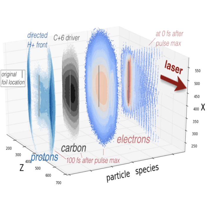 Laser irradiated pellet