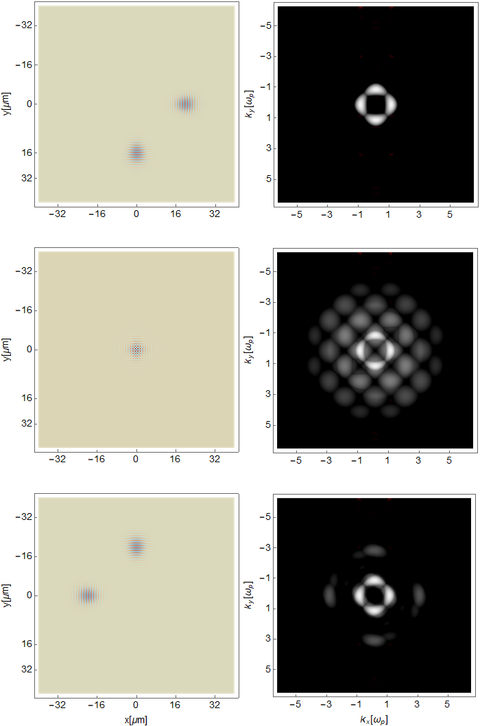 Colliding laser pulses