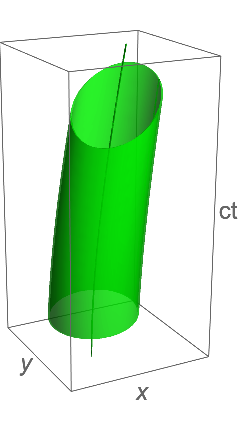 Hypertubes and planes of simultaneity