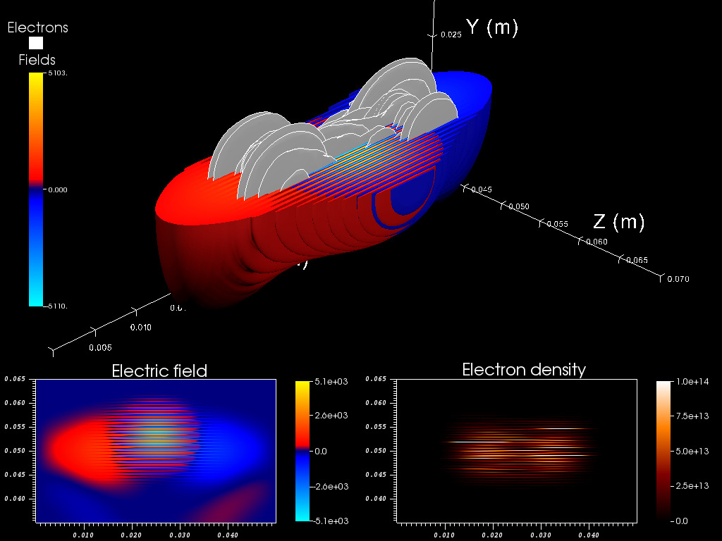 Wakefield simulations