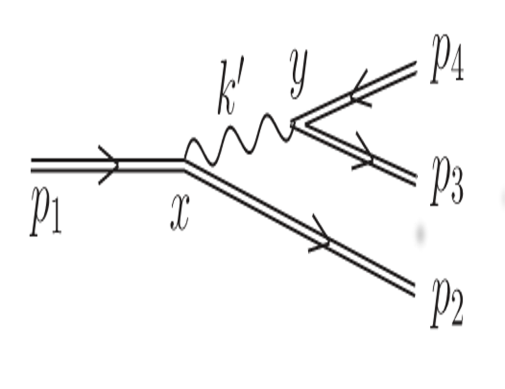 Trident process