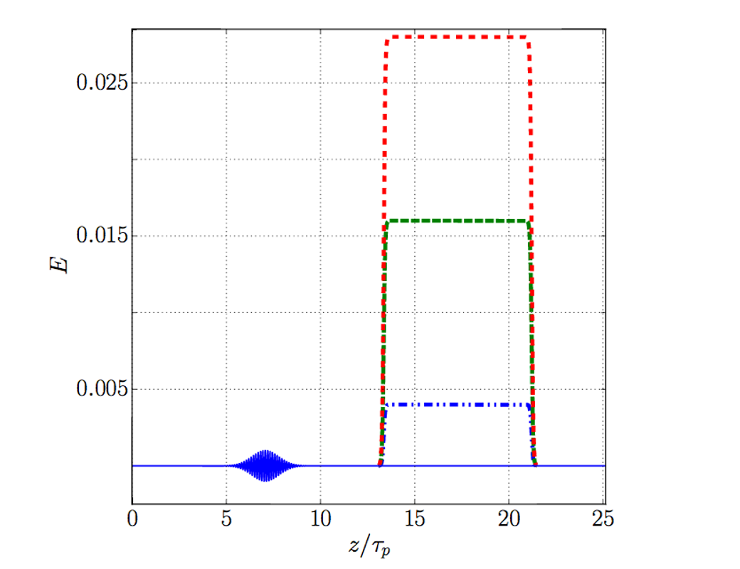 Probe field collision