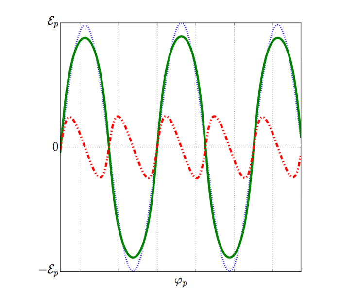 Pulse steepening