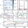 Quantics Tensor Cross Interpolation for High-Resolution, Parsimonious Representations of Multivariate Functions in Physics and Be, Phys. Rev. Lett. 132, 056501 (2024), M. K. Ritter, Y. N. Fernandez M. Wallerberger, J. von Delft,H. Shinaoka, X. Wainta 