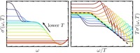 Optical conductivity and dynamical scaling near heavy-fermion quantum criticality
